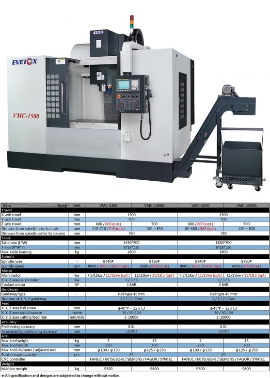 ขายเครื่องกัดซีเอ็นซี VMC-1300