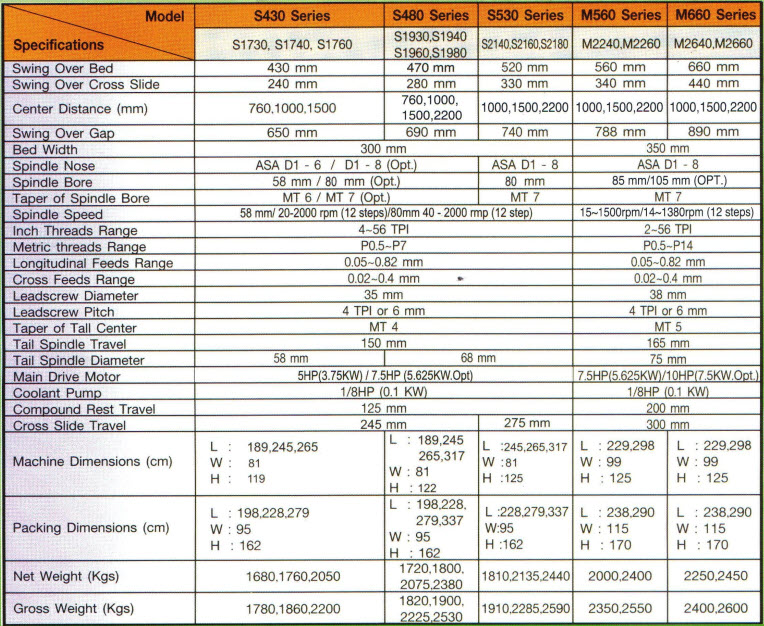 เครื่องกลึง HIGH SPEED PRECISION LATHE